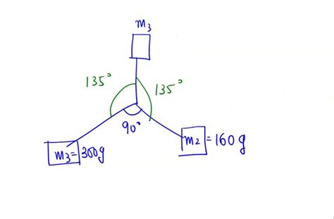 The Three Masses Shown In Figure 1 Are Connected By Massless Rigid