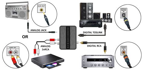 Konwerter Przetwornik Dwukierunkowy Analogowo Cyfrowy Dac Adc Lenkeng