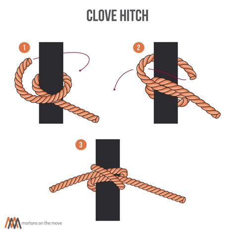 clove hitch definition    jerry fagan blog