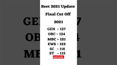 Reet Cut Off Level 1 Reet Cut Off 2021 Cut Off Reet Reet Level 1