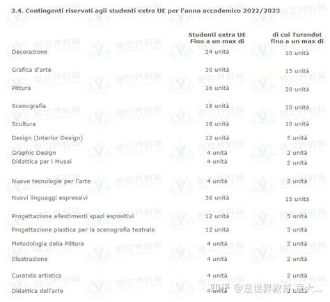 【意大利美院专业】佛罗伦萨美术学院 知乎