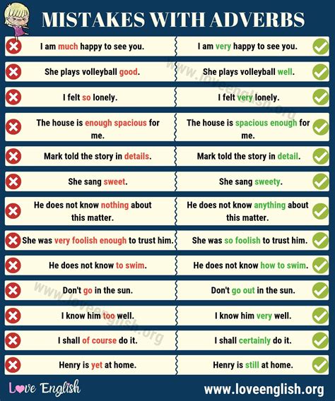 Mistakes With Adverbs Common Grammar Mistakes In English Artofit