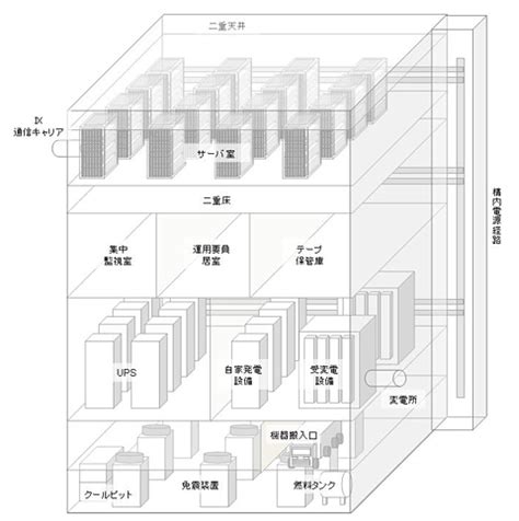 itmedia