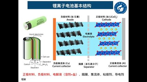 锂离子电池1 基本结构与原理哔哩哔哩bilibili