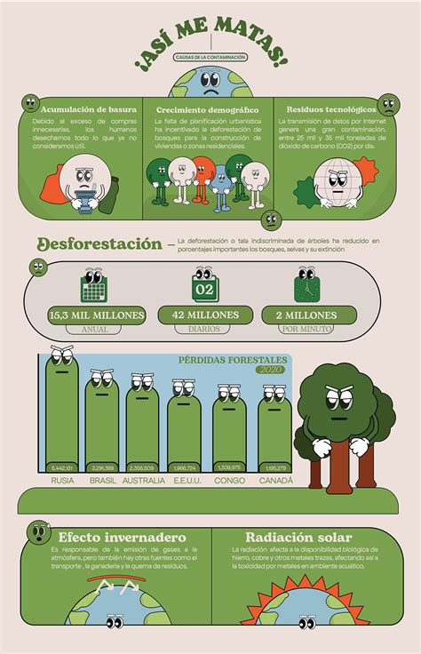 Infografía Sobre La Contaminación Ambiental Behance