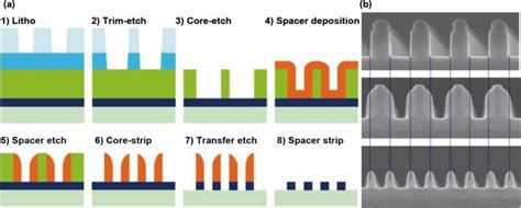 enabling advanced devices  atomic layer processes semiconductor