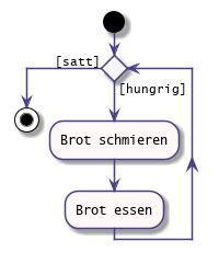 PlantUML zur Erstellung von UML Aktivitätsdiagrammen