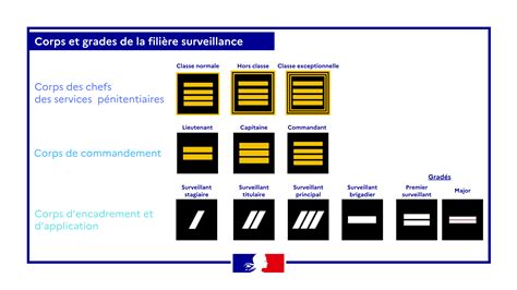 Administration Pénitentiaire