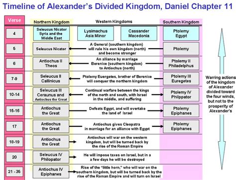 Book Of Daniel Summary By Chapter / The Book of Daniel: Chapter 8 ...