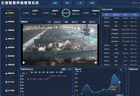 智慧养猪整体解决方案 智慧养猪管理系统【智慧养殖系统】