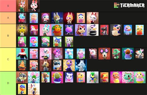 Acnh Snooty Villagers Tier List Community Rankings Tiermaker