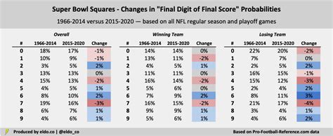 Super Bowl Score Squares