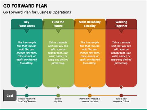 Go Forward Plan Powerpoint And Google Slides Template Ppt Slides