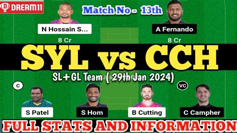 Syl Vs Cch Dream Team Syl Vs Cch Match Syl Vs Cch Match Prediction