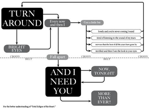 Funny Flowcharts 19 Pics