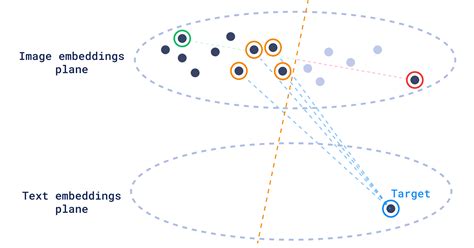 Discovery needs context - Qdrant