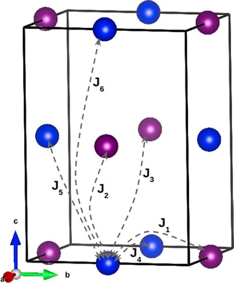 The Possible Magnetic Exchange Interaction Pathways Are Shown In The