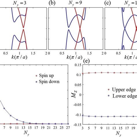 Rmcd Measurements Of Monolayer Fgt A Polar Rmcd Signal For A Monolayer