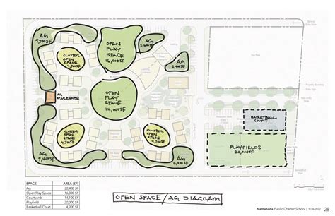 Campus Design — Namahana School