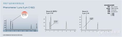 飞诺美 Luna C18（2） C18ods柱厂家报价仪器信息网