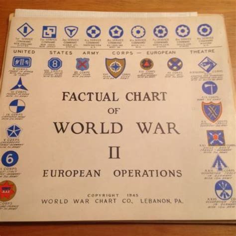 Ww Factual Chart Of World War European Operations