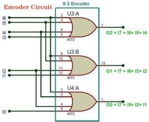 A Comprehensive Overview of Encoder Circuit - RayMing PCB