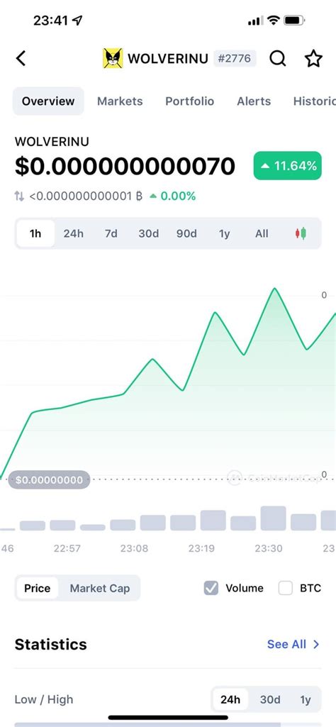 Could anyone explain why I bought wolver inu by Nusd in Hotbit but the ...