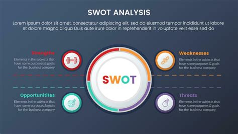 Swot Analysis Concept With Big Circle Center And Symmetric Text Information For Infographic