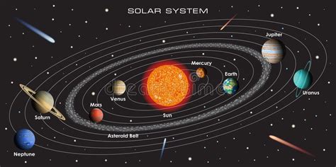 Asteroid Belt Solar System Stock Illustrations – 842 Asteroid Belt ...