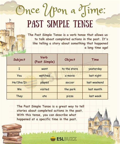 Mastering Past Simple Tense: Your Ultimate Guide to English Grammar ...