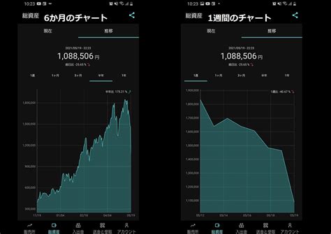 仮想通貨ビットコイン大暴落 100万円含み損が発生してしまった話｜fire人生への道