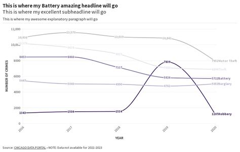 Jour400 Line Chart Flourish