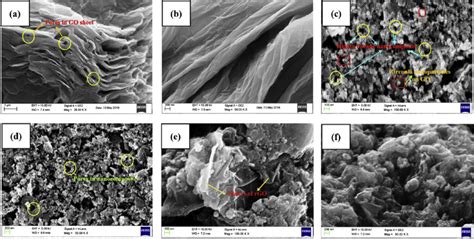 E A And B Sem Images Of Graphene Oxide At Different Magnifications