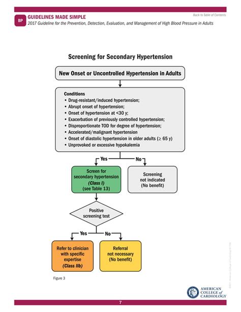 2017 Aha Acc Hypertension Guidelines Made Simple Pdf