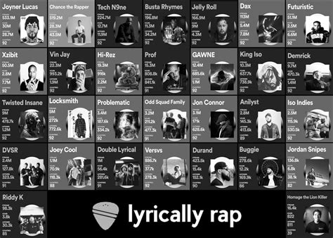 Spotify’s yearly streaming stats take over Instagram; Joyner Lucas ...