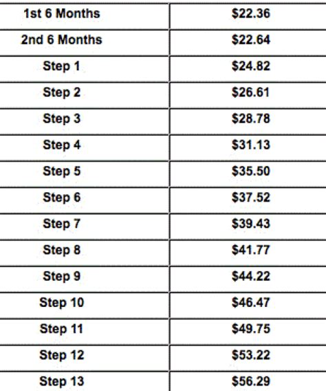 Insider Series How Are Flight Attendants Paid