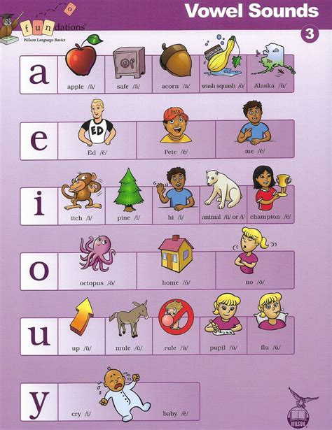 Fundations Mini Posters Grade 3 Digital Downloads Etsy