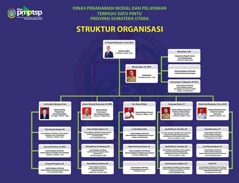 Profil Dinas Dpmptsp Provinsi Sumatera Utara