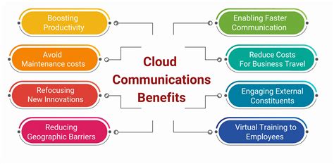 Cloud Communications Benefits Communications Communication Benefit