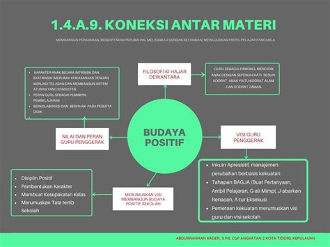 Contoh Visi Dan Misi Pribadi Pelajar Kemendikbud Ini 6 Profil Pelajar