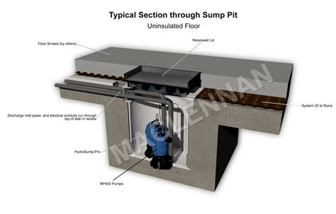 Basement Sump Pit Design Calculations Openbasement