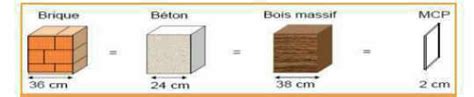 Representation of thermal inertia as a function of the nature of the... | Download Scientific ...