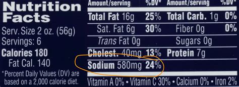 Can Dogs Eat Spam? - DogCareLife