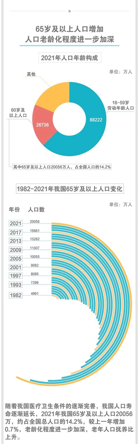 40年来男性人口首次下降，一图看懂我国最新人口形势含视频手机新浪网