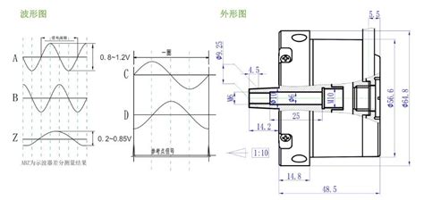 电梯正余弦增量编码器ern1387系列 上海齐屹机电设备有限公司