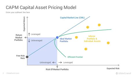 Capm Capital Asset Pricing Model Powerpoint Template Designs Slidegrand