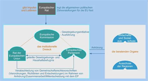 Heinz K Becker Mitglied Des Europ Ischen Parlaments Evp