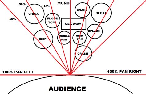 Panning Drums How To Make Them Sound HUGE