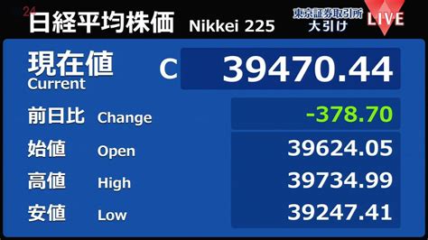 日経平均378円安 終値3万9470円（2024年12月13日掲載）｜日テレnews Nnn