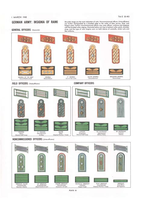 German Army Ranks